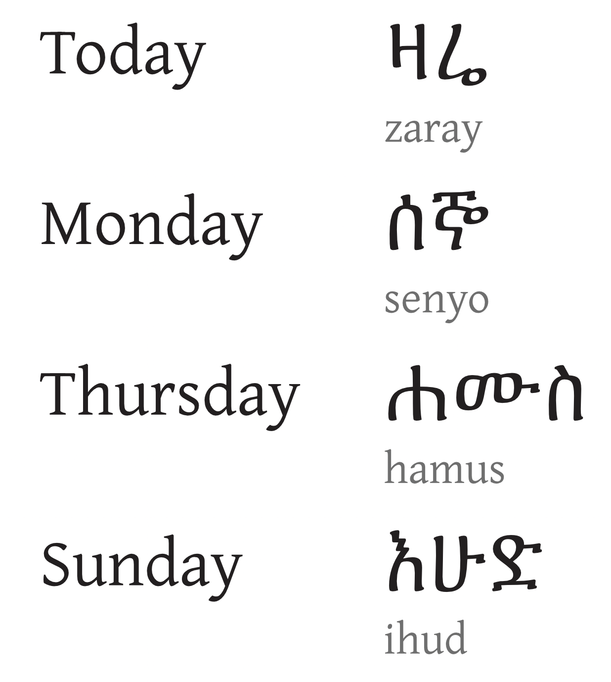 Simple phonetic spelling