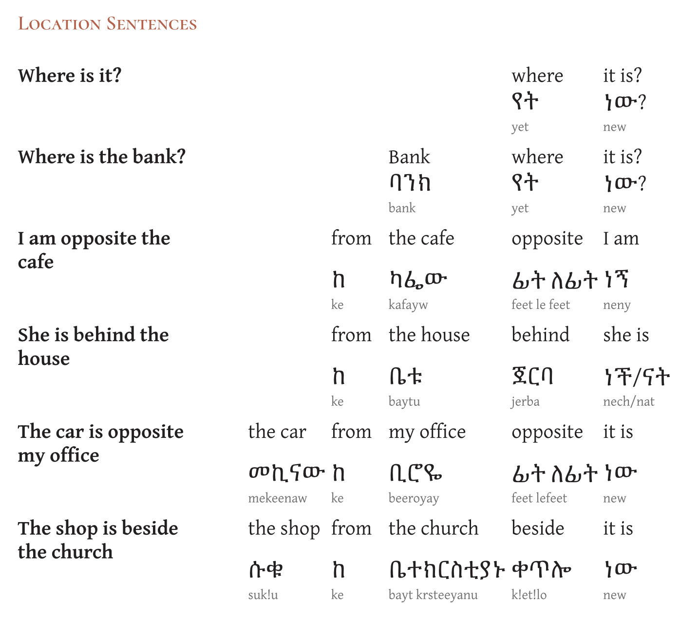 Building sentences