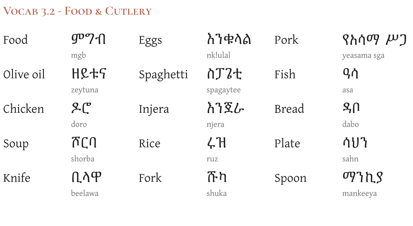 Essential vocabulary